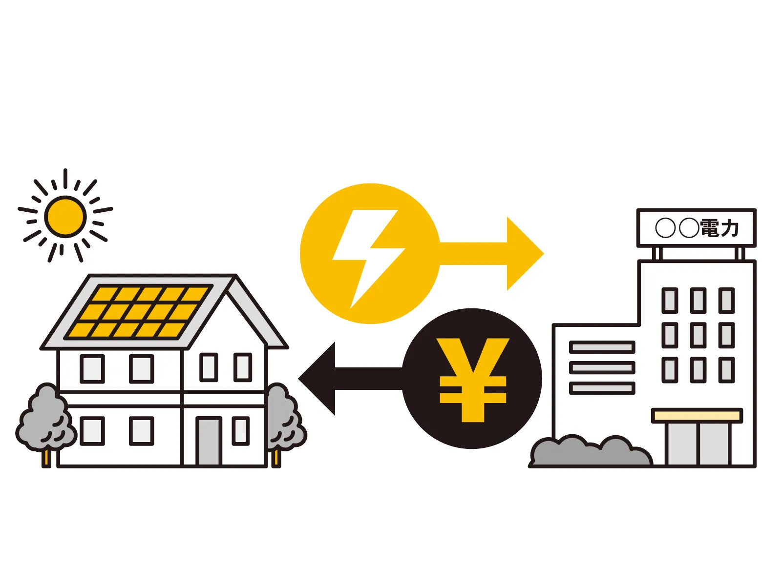 太陽光発電・ソーラーパネルのメリット