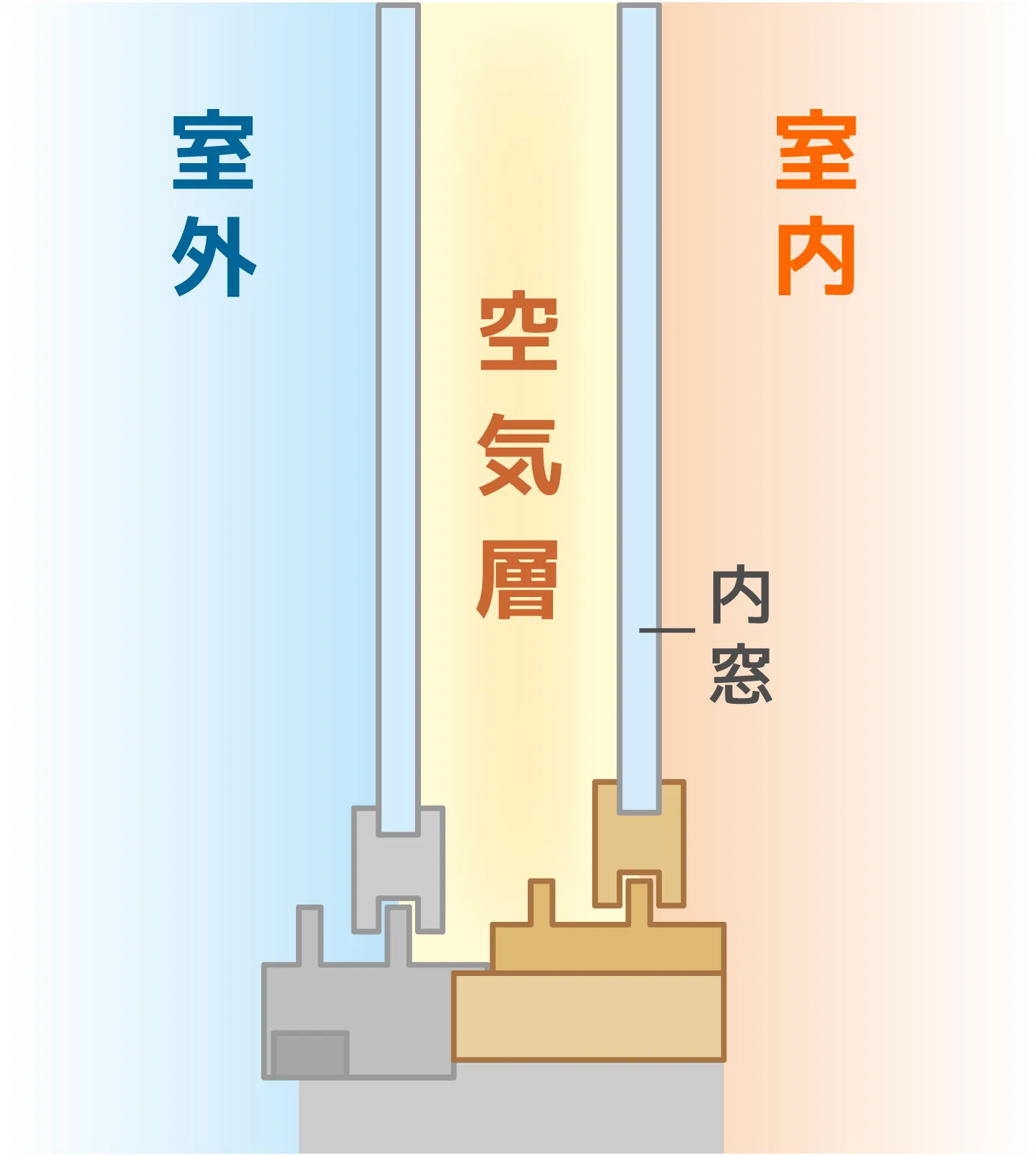 窓からの熱の出入りや玄関の冷気を抑える断熱リフォームによって冷暖房効率を高め電気代を抑える