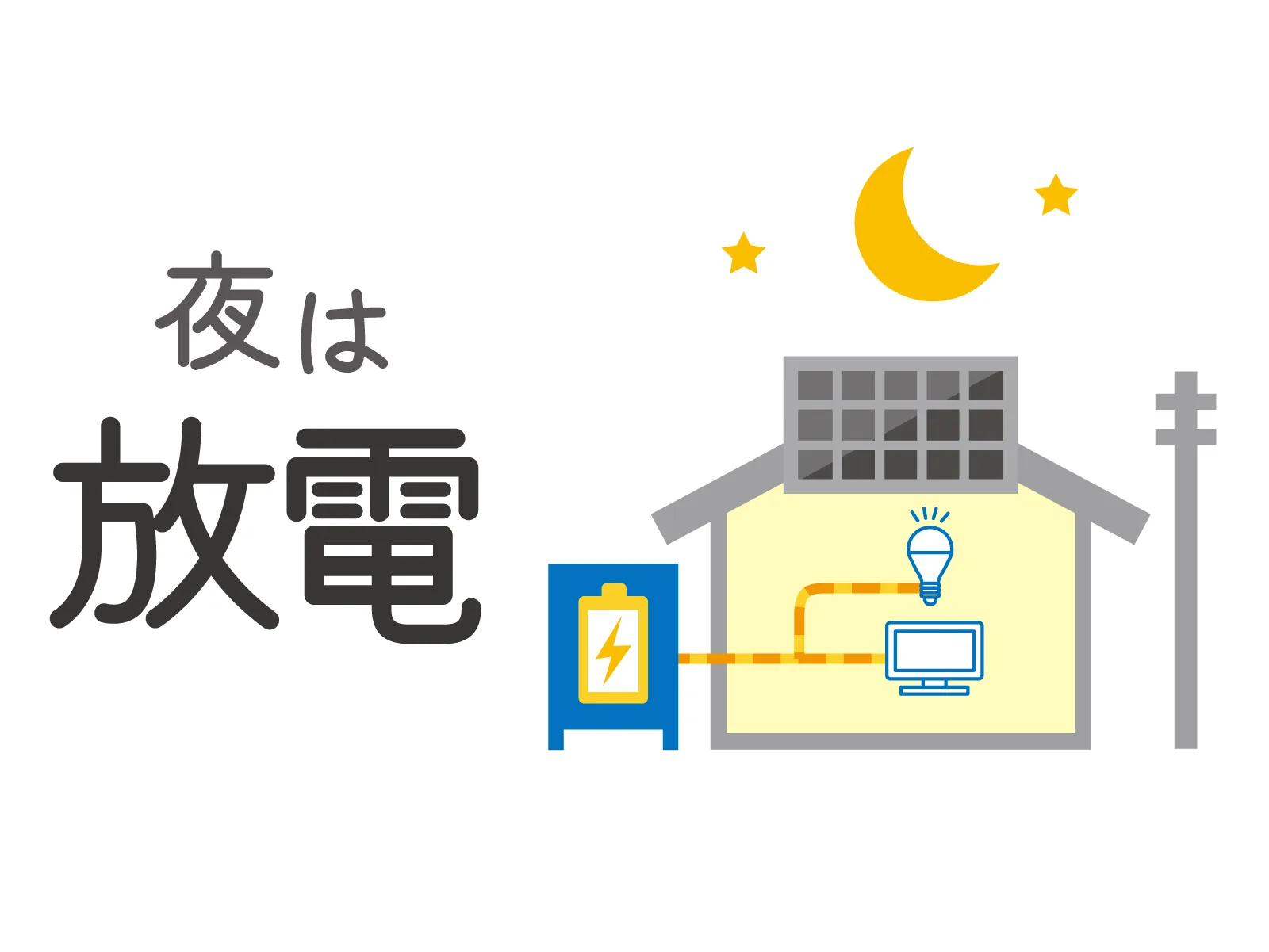 家庭用蓄電池と太陽光発電・ソーラーパネルを併用することで得られるメリット