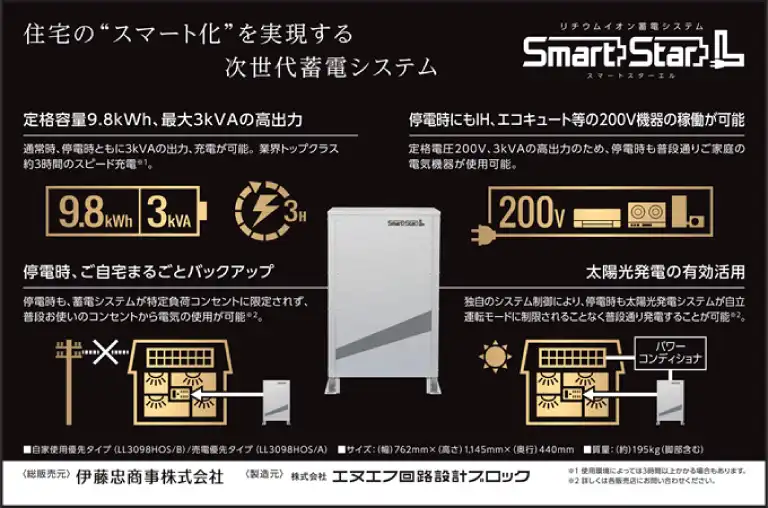 家庭用蓄電池と太陽光発電