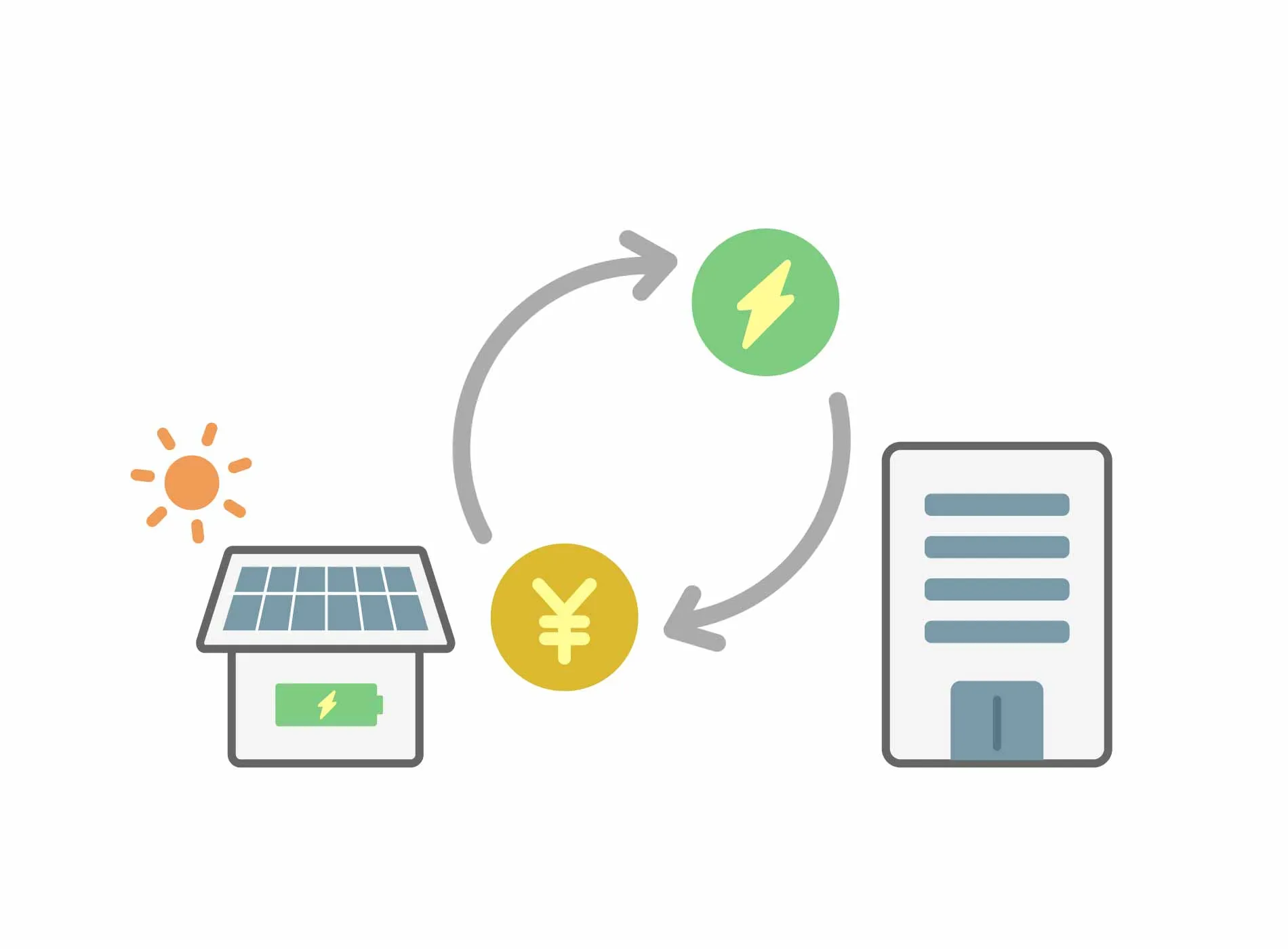 売電価格の下落と電気料金の高騰を背景に、八王子の家庭が自家消費を重視して電気代を節約するイメージ